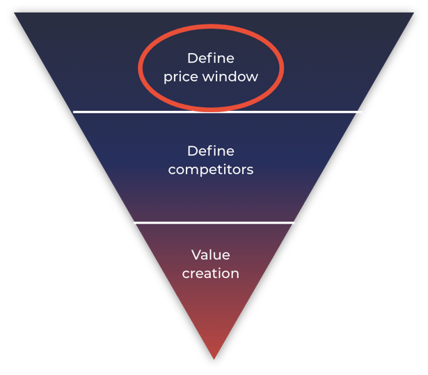 Pyramide des prix