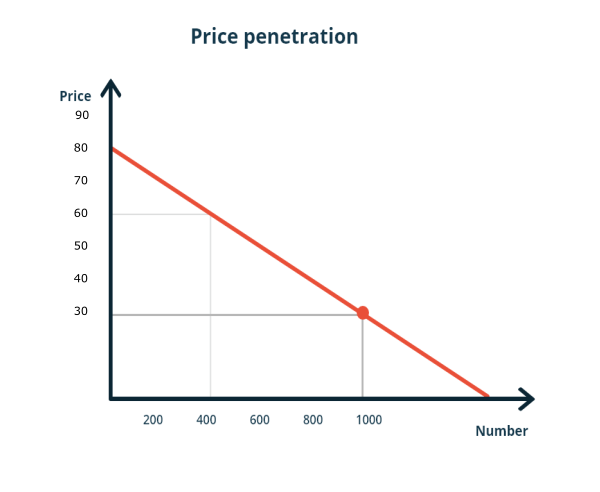 penetration-price-2