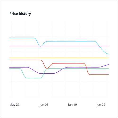 Pricing_history