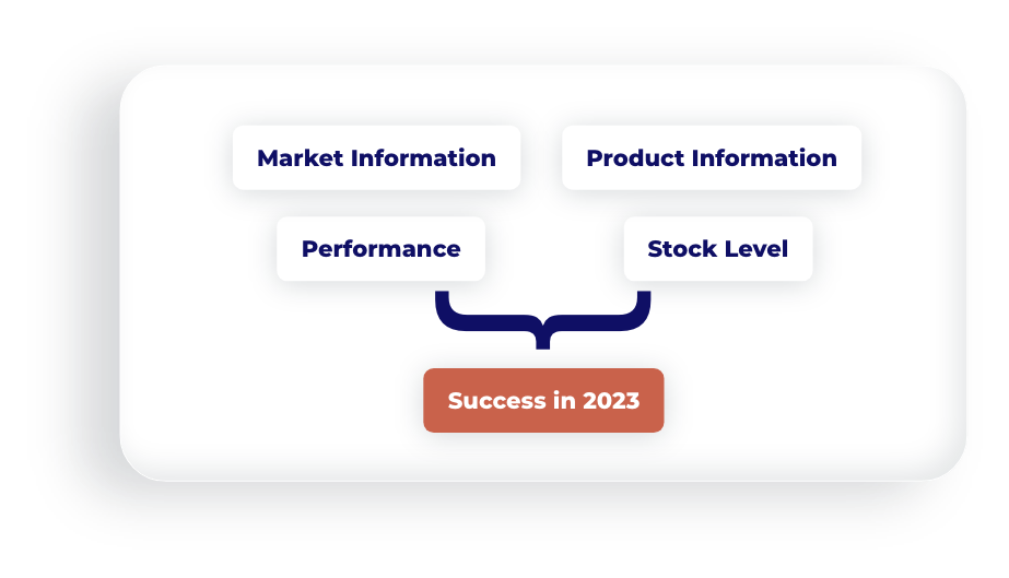 information sur le produit